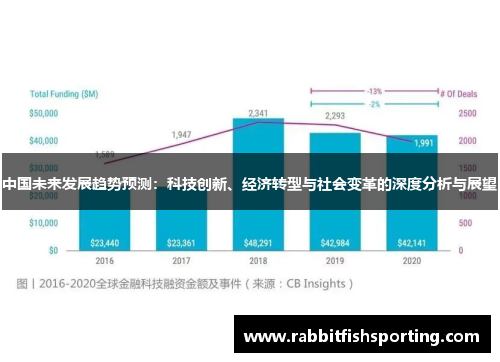 中国未来发展趋势预测：科技创新、经济转型与社会变革的深度分析与展望